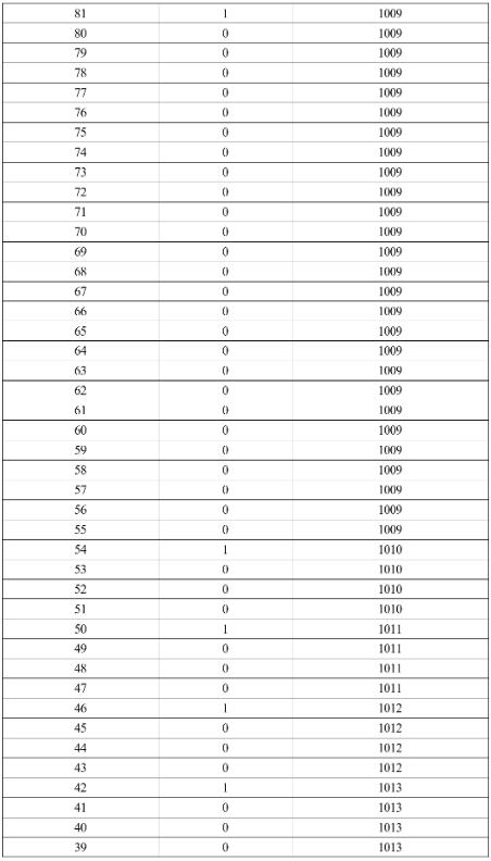 2024年凉山中考一分一段表公布 中考成绩排名