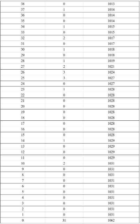 2024年涼山中考一分一段表公布 中考成績(jī)排名