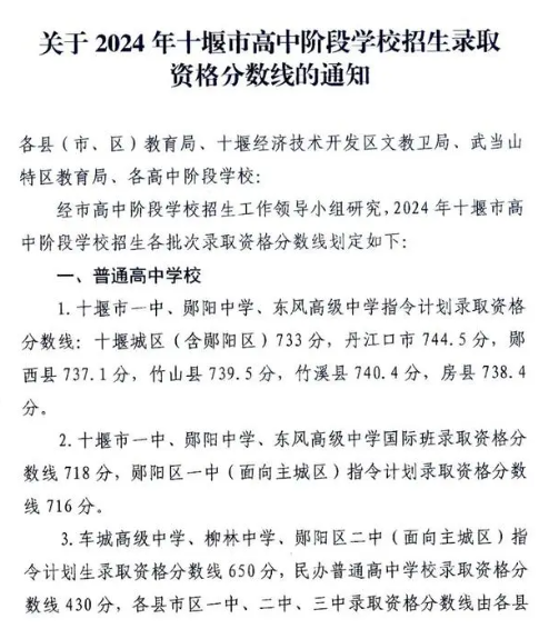 2024十堰中考各高中錄取分數線公布