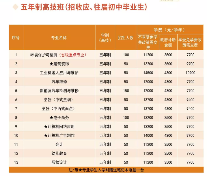 廣東環(huán)保技工學校學費