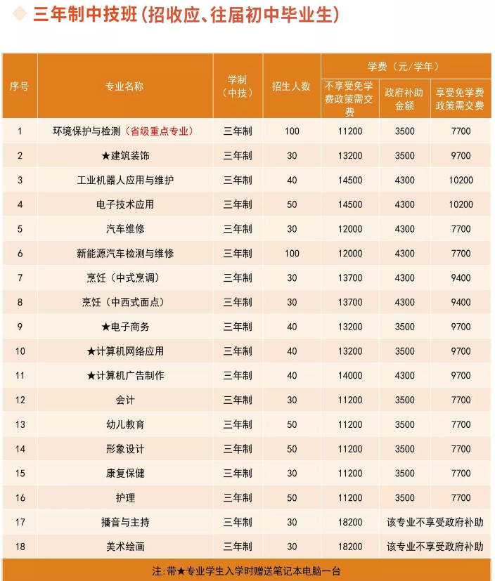 广东环保技工学校学费