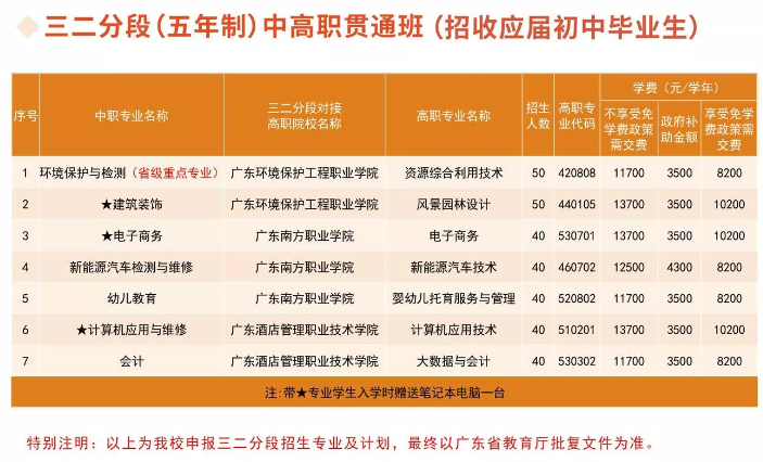 广东环保技工学校学费