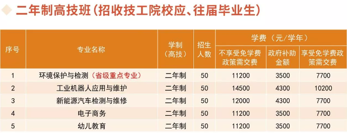 廣東環(huán)保技工學校學費