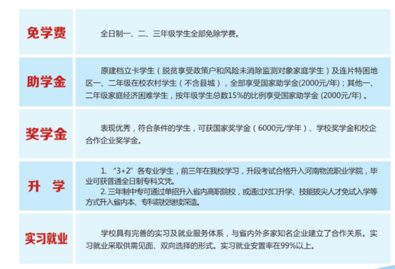 河南省理工中等專業學校招生章程