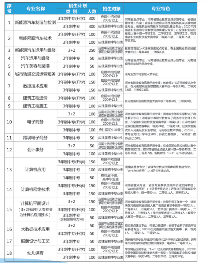 河南省理工中等專業(yè)學校招生章程