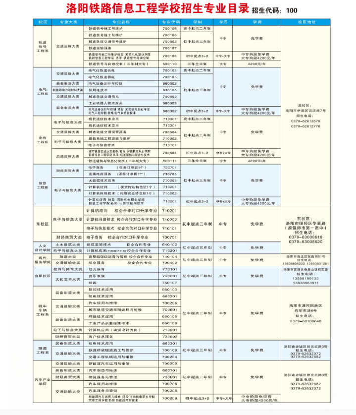 洛陽鐵路信息工程學校招生章程