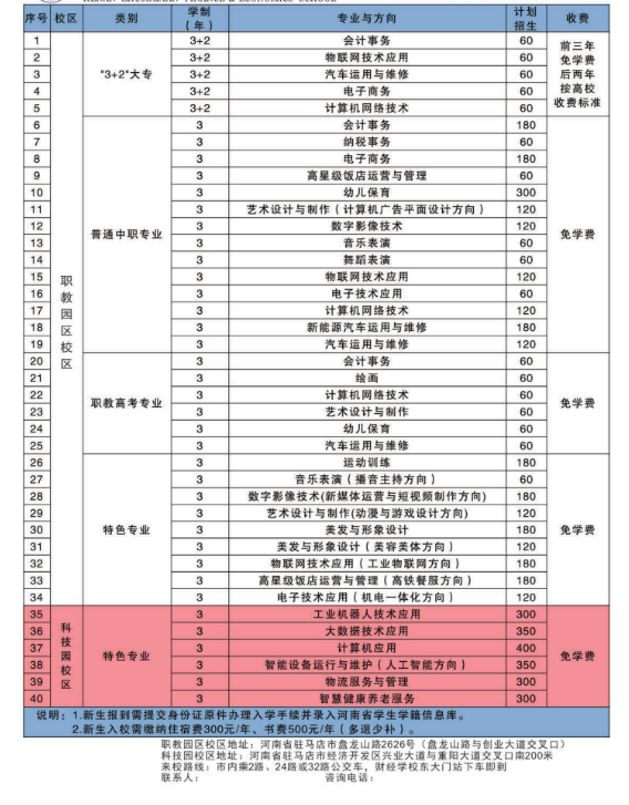 河南省驻马店财经学校招生章程