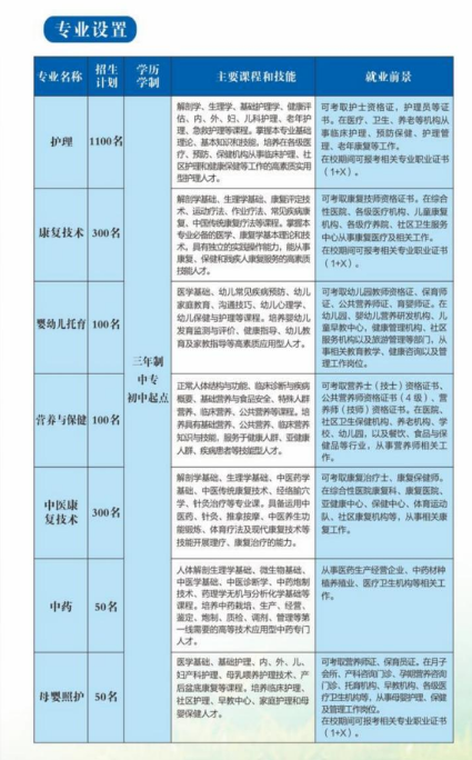 河南衛生健康干部學院招生章程