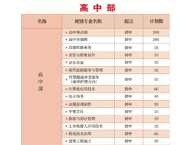 河南省三门峡黄金工业学校招生章程