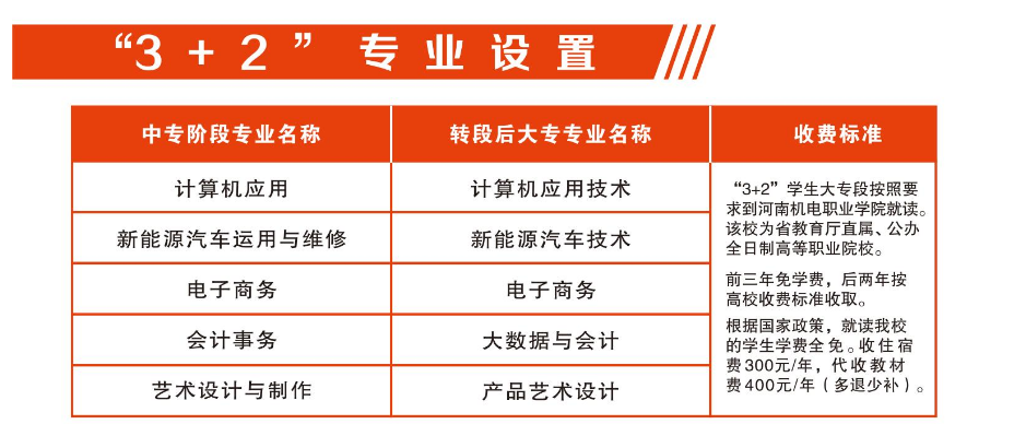 河南省工商行政管理學校招生章程