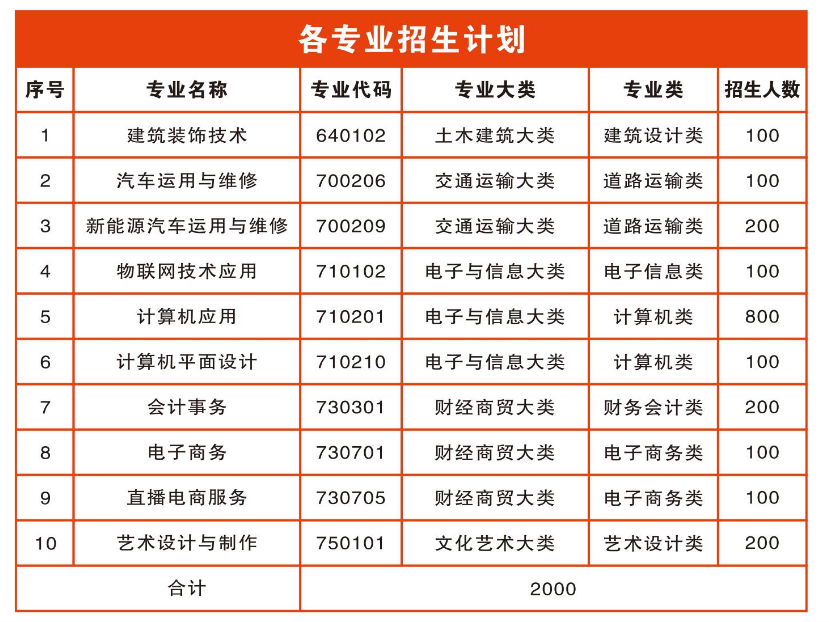 河南省工商行政管理学校招生章程