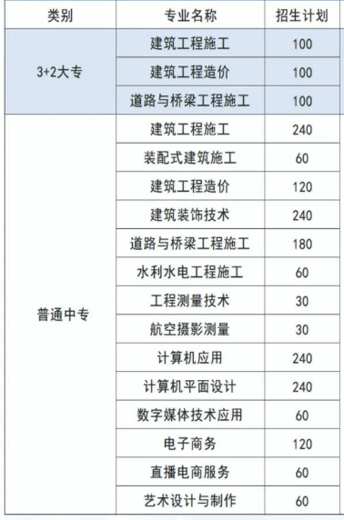 河南省水利水电学校招生章程