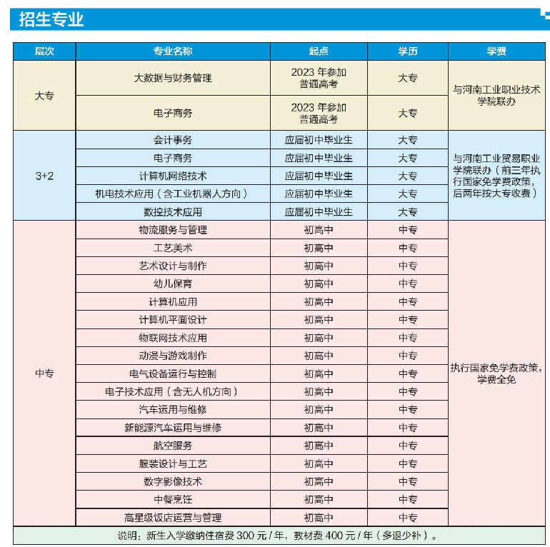 河南省经济管理学校招生章程