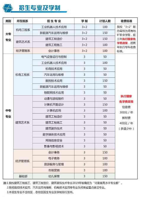 河南省工业学校招生章程