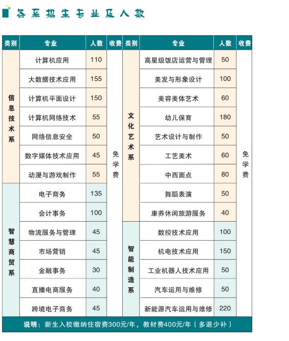 河南省商务中等职业学校招生章程