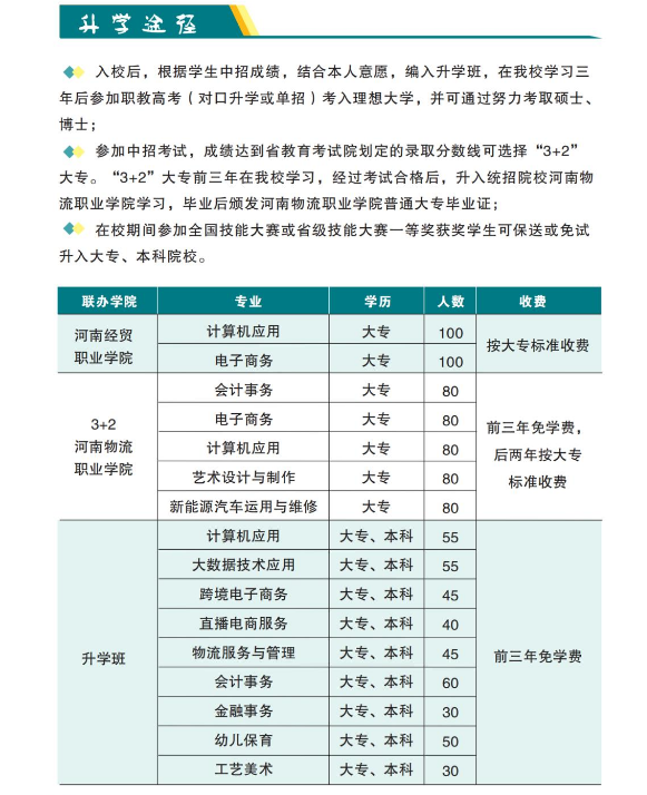 河南省商务中等职业学校招生章程