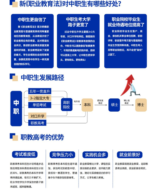 河南省新聞出版學校招生章程