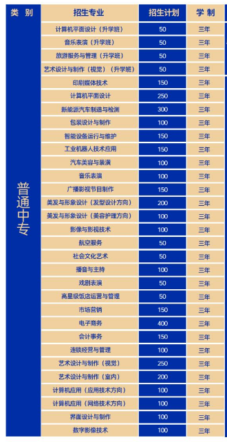 河南省新聞出版學校招生章程