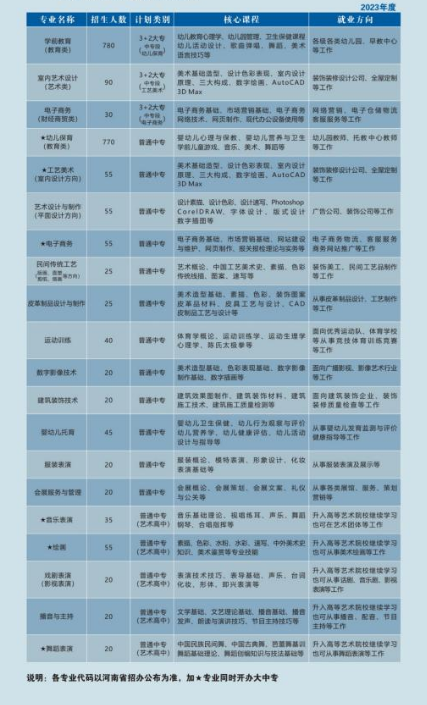 郑州艺术幼儿师范学校招生章程