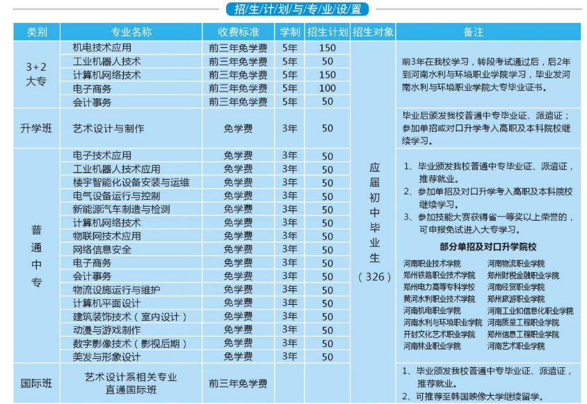 鄭州市電子信息工程學校招生章程