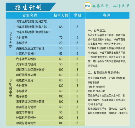 郑州市财贸学校招生章程