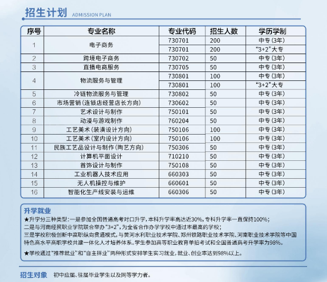 郑州市商贸管理学校招生章程