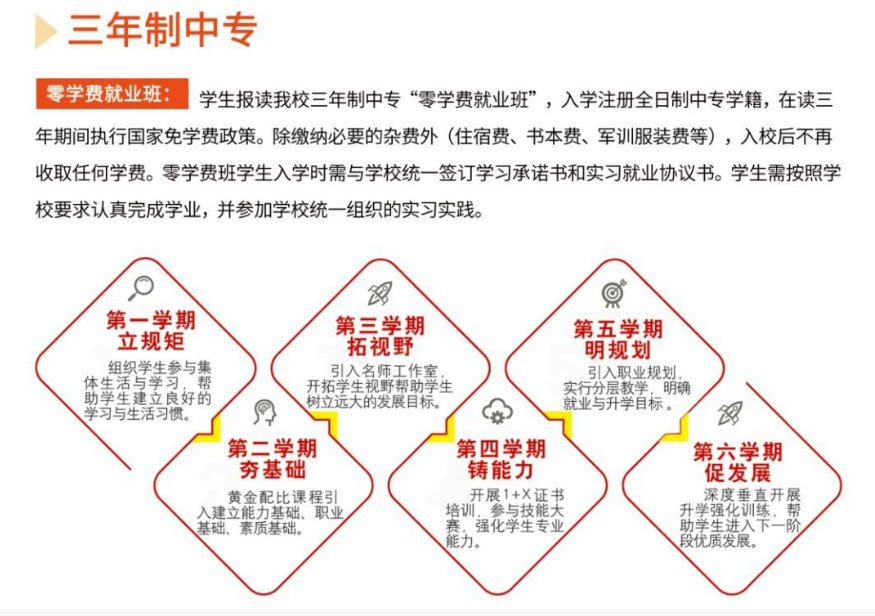 鄭州財稅金融職業學院中專部招生章程