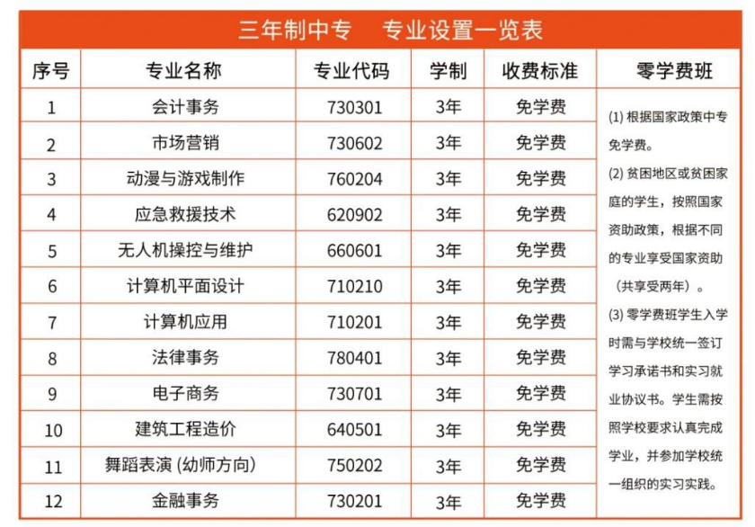 鄭州財稅金融職業學院中專部招生章程