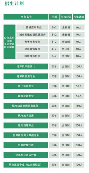 鄭州平原郵電中等專業學校招生章程