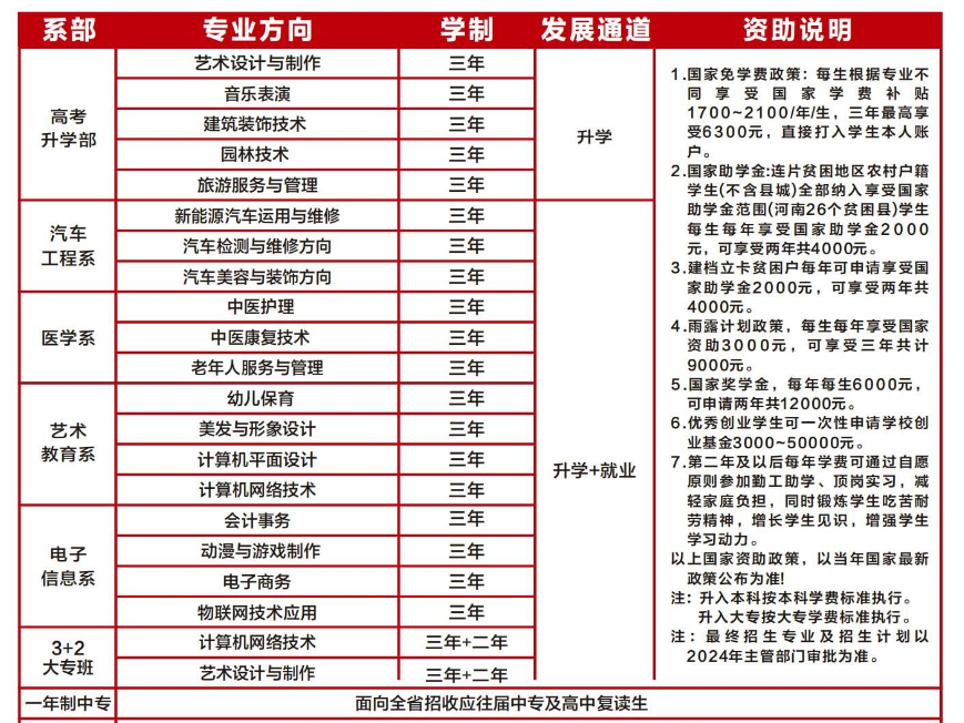 郑州市实验中等专业学校招生章程