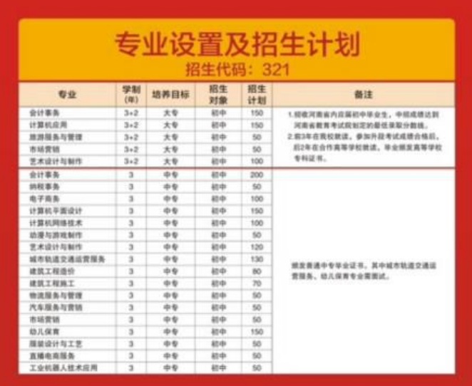 郑州市财经学校招生章程