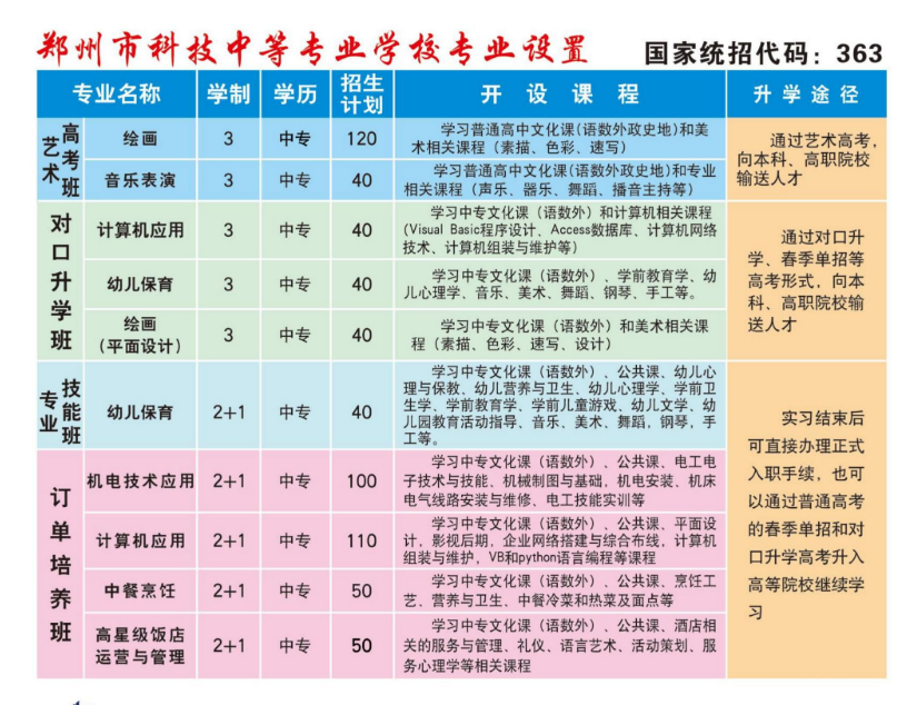 郑州市科技中等专业学校招生章程