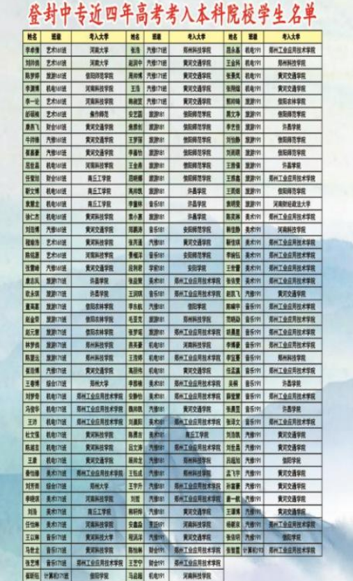 登封市中等专业学校招生章程