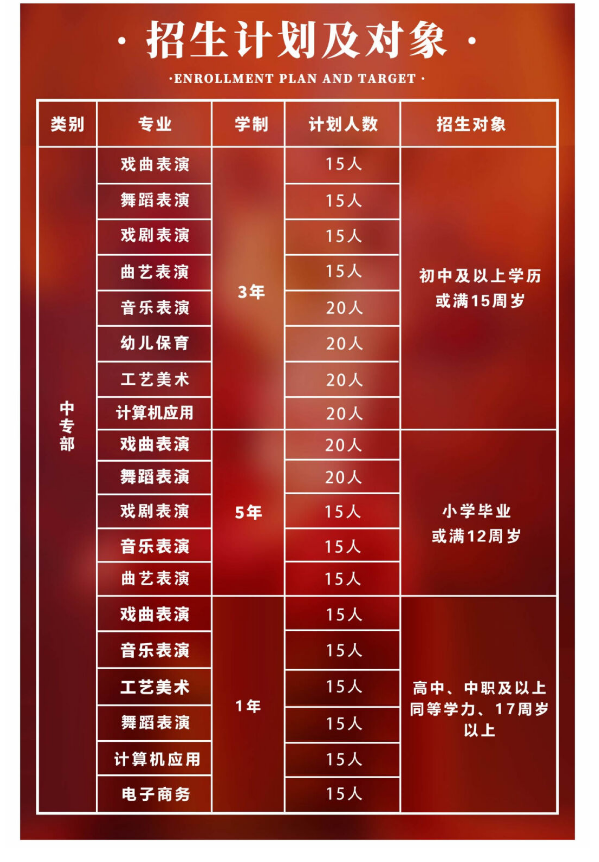 郑州音乐艺术中等专业学校招生章程