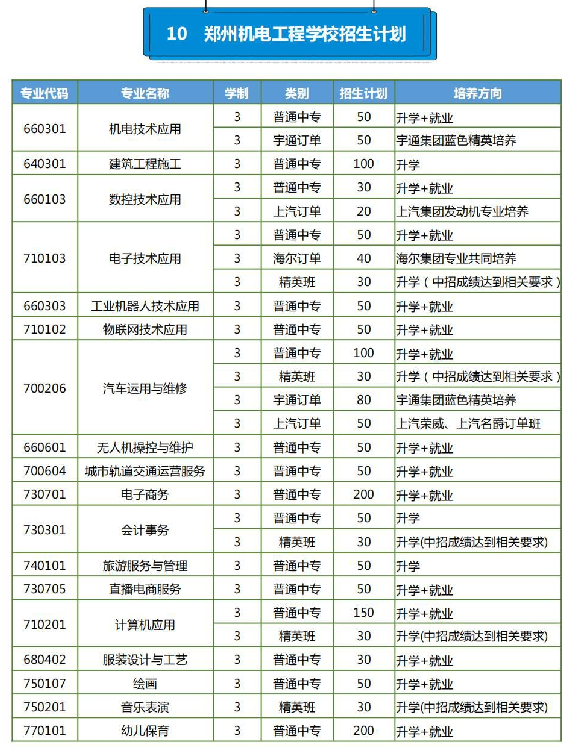 鄭州機電工程學校招生章程