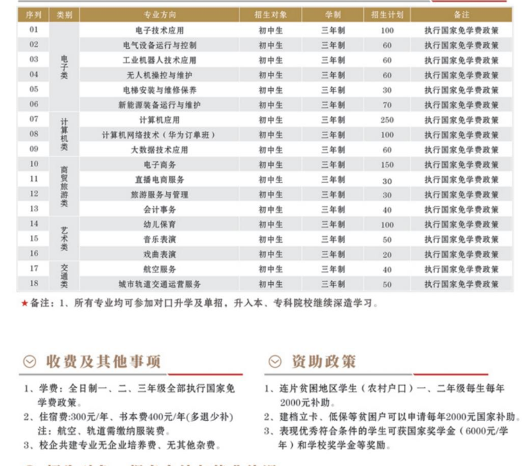 郑州电子信息中等专业学校招生章程