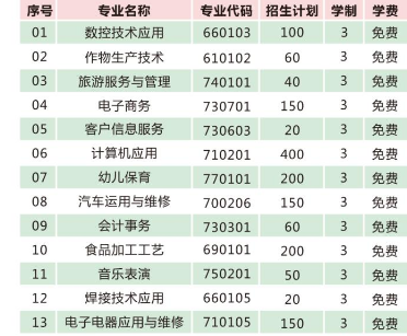 新鄭市中等專業學校招生章程