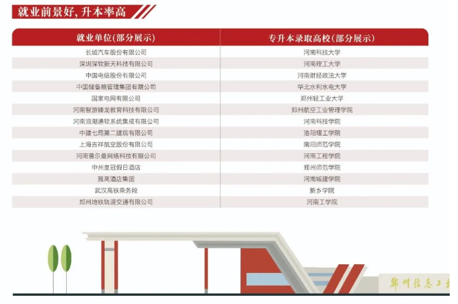 郑州信息工程职业学院中专部招生章程