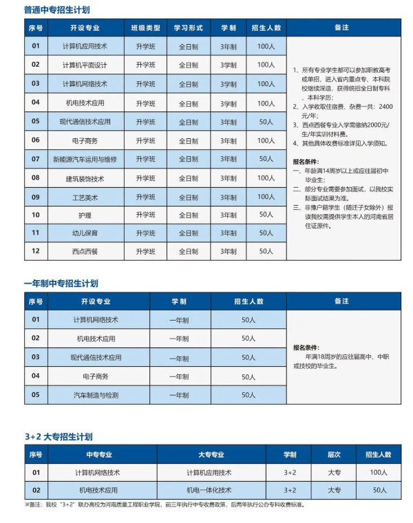 郑州通信科技中等专业学校招生章程