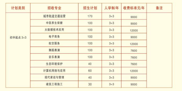 郑州城铁交通中等专业学校招生章程