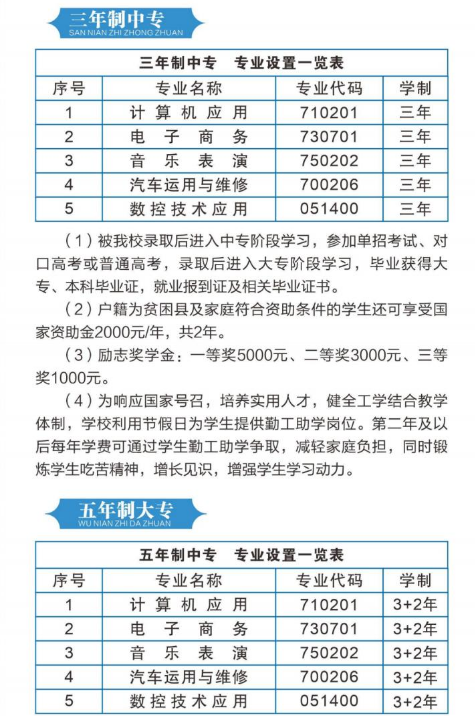 鄭州廣志職業技術中等專業學校招生章程