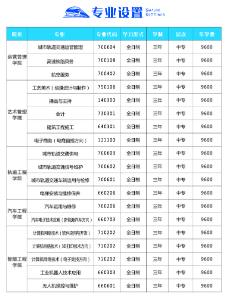 郑州城轨交通中等专业学校招生章程