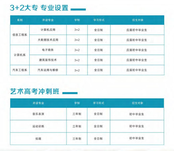 鄭州時代科技中等專業學校招生章程