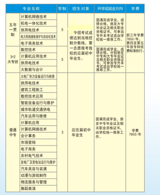 郑州电力职业技术学院中专部招生章程