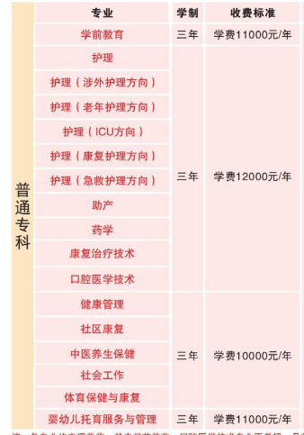 郑州黄河护理职业学院中专部招生章程