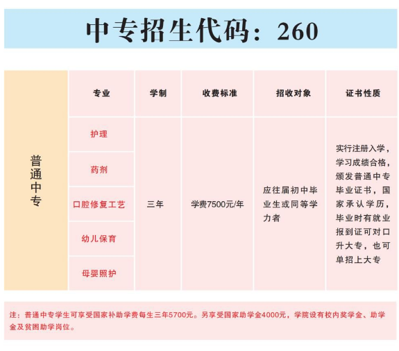 郑州黄河护理职业学院中专部招生章程