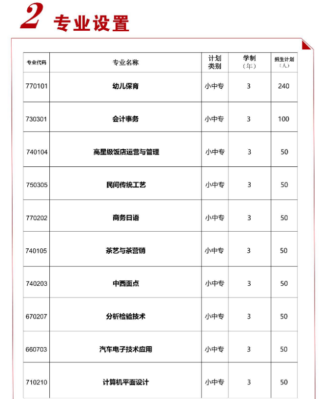 开封市第一职业中等专业学校招生章程