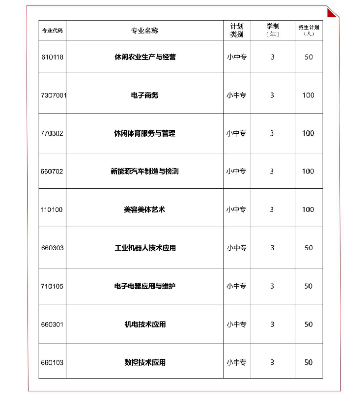 開封市第一職業(yè)中等專業(yè)學(xué)校招生章程