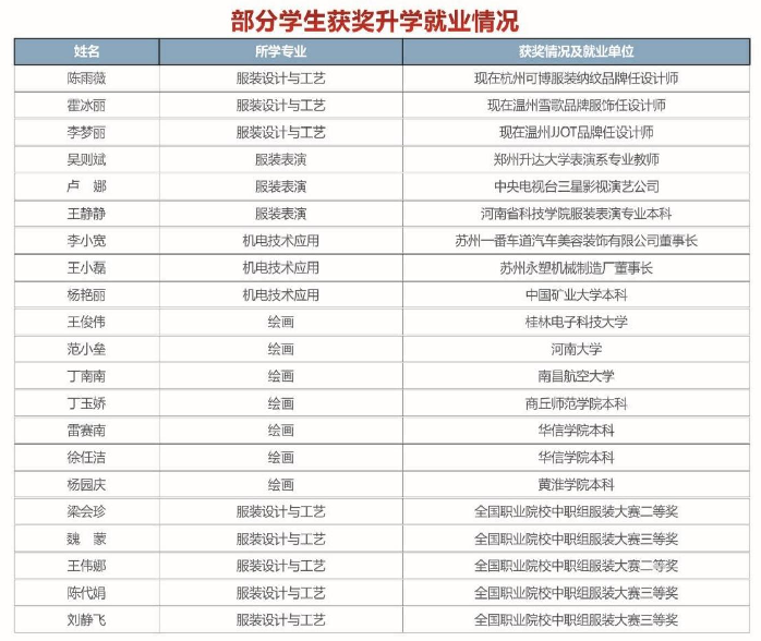 开封市科技工业学校招生章程