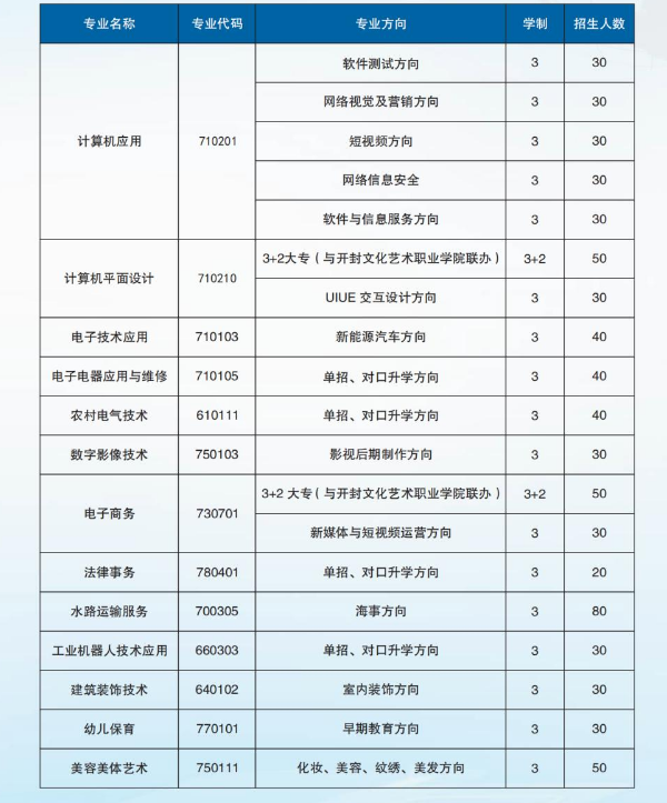 开封市信息工程学校招生章程